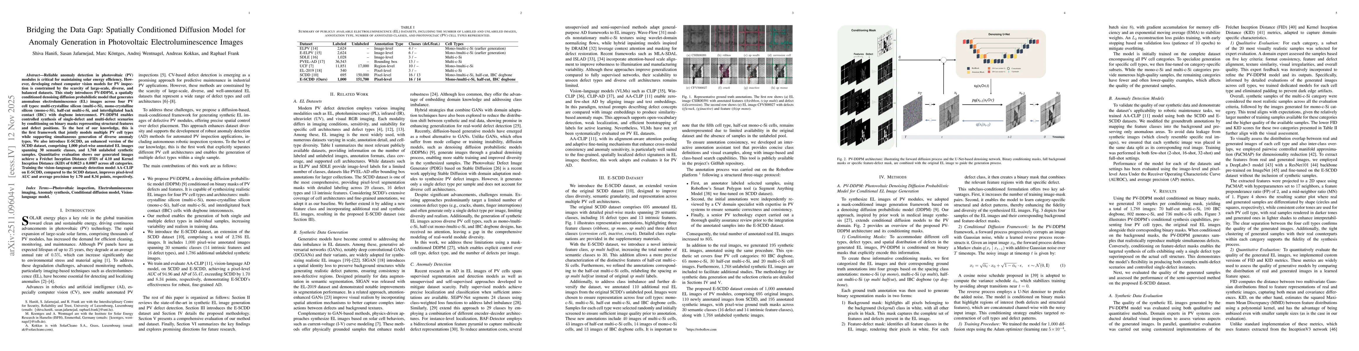 Thumbnail for Bridging the Data Gap: Spatially Conditioned Diffusion Model for Anomaly Generation in Photovoltaic Electroluminescence Images