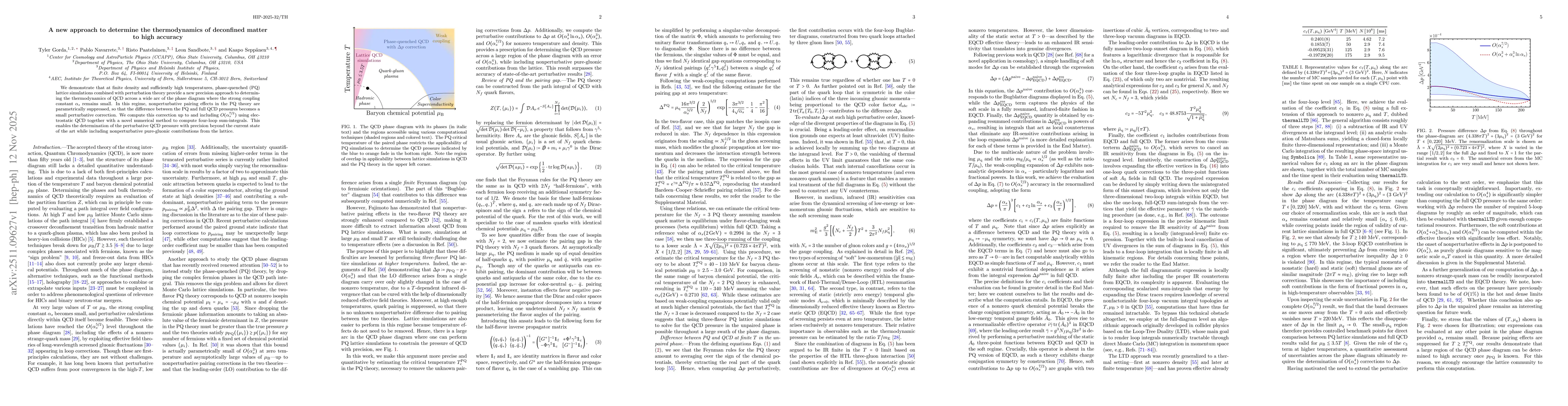 Thumbnail for A new approach to determine the thermodynamics of deconfined matter to high accuracy