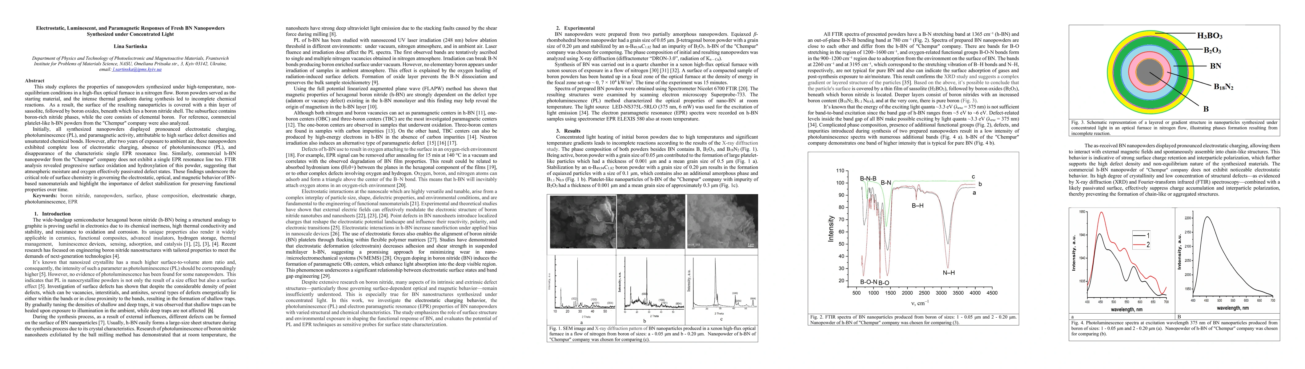 Thumbnail for Electrostatic, Luminescent, and Paramagnetic Responses of Fresh BN Nanopowders Synthesized under Concentrated Light