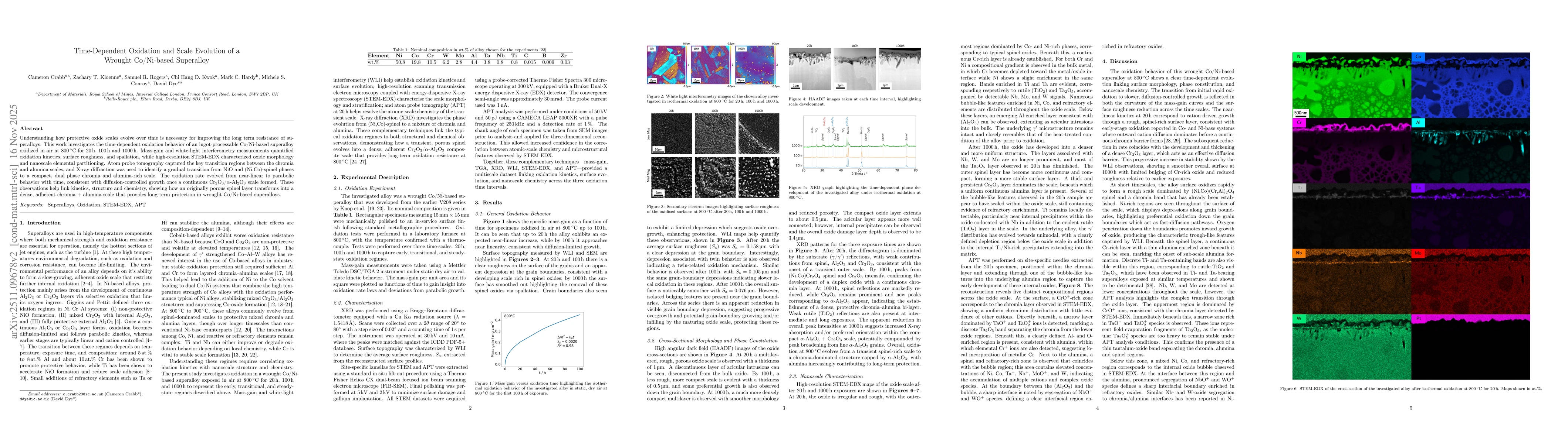 Thumbnail for Time-Dependent Oxidation and Scale Evolution of a Wrought Co/Ni-based Superalloy