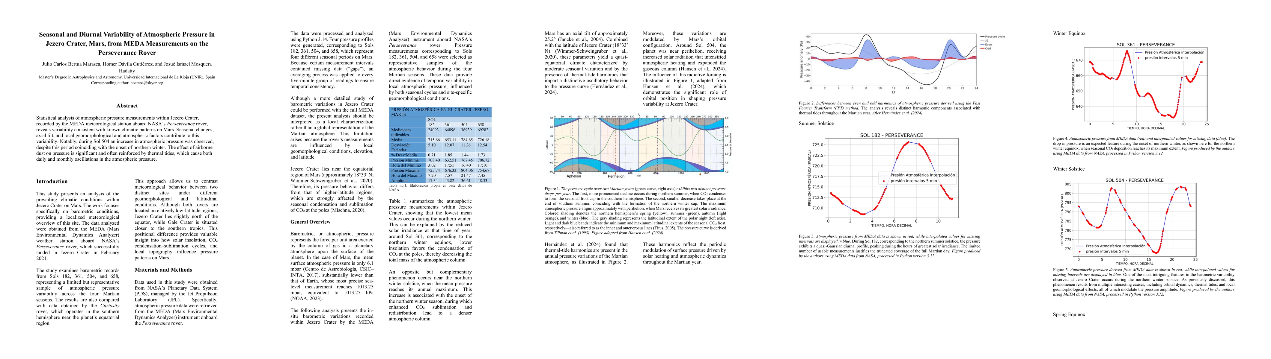 Thumbnail for Seasonal and Diurnal Variability of Atmospheric Pressure in Jezero Crater, Mars, from MEDA Measurements on the Perseverance Rover