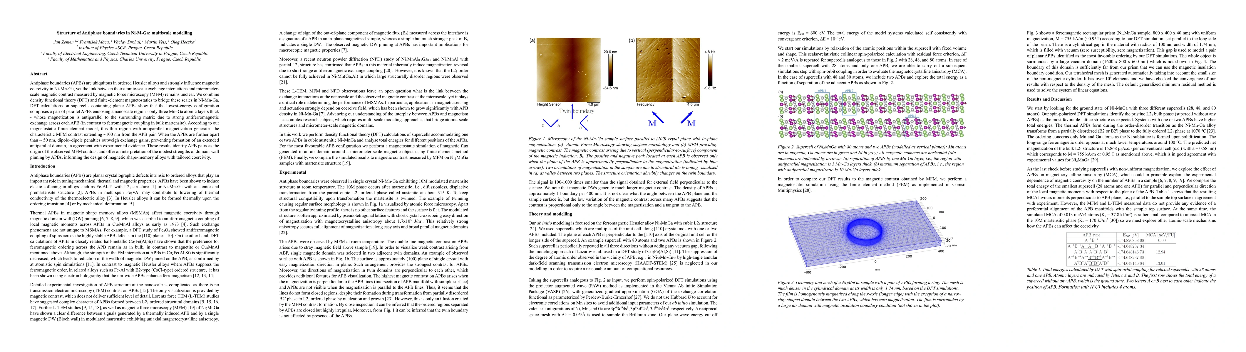 Thumbnail for Structure of Antiphase boundaries in Ni-M-Ga: multiscale modelling
