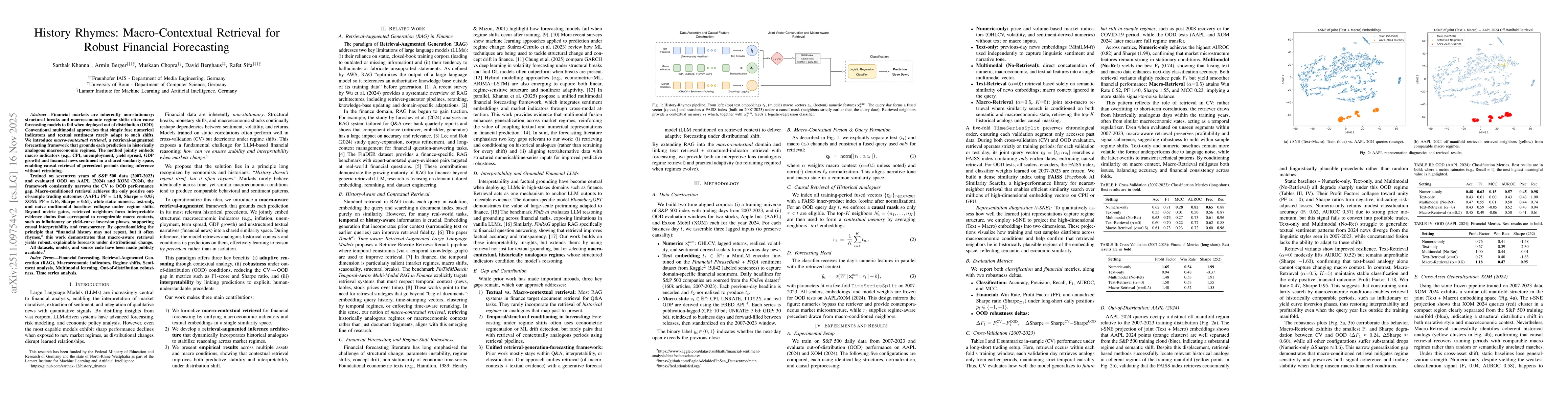 Thumbnail for History Rhymes: Macro-Contextual Retrieval for Robust Financial Forecasting