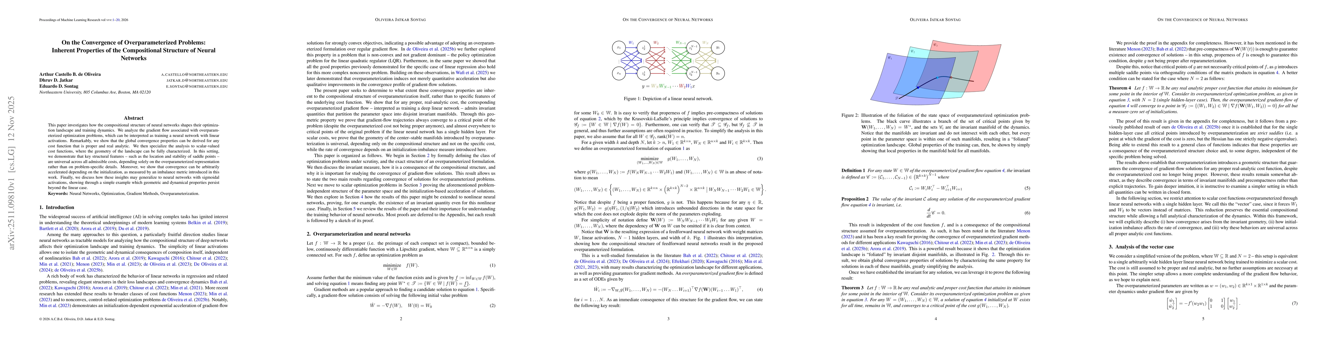 Thumbnail for On the Convergence of Overparameterized Problems: Inherent Properties of the Compositional Structure of Neural Networks