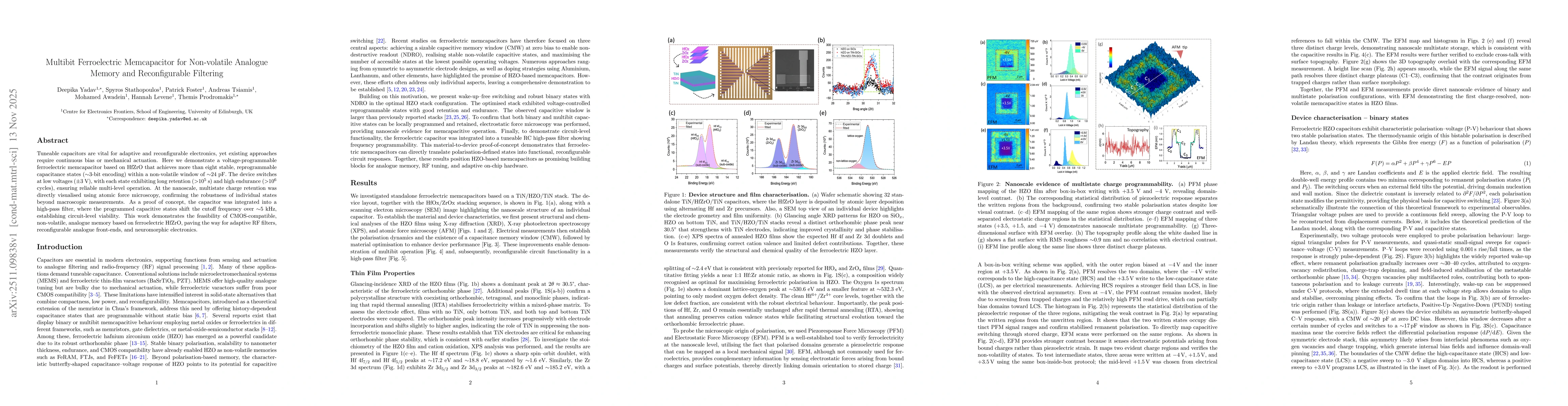 Thumbnail for Multibit Ferroelectric Memcapacitor for Non-volatile Analogue Memory and Reconfigurable Filtering