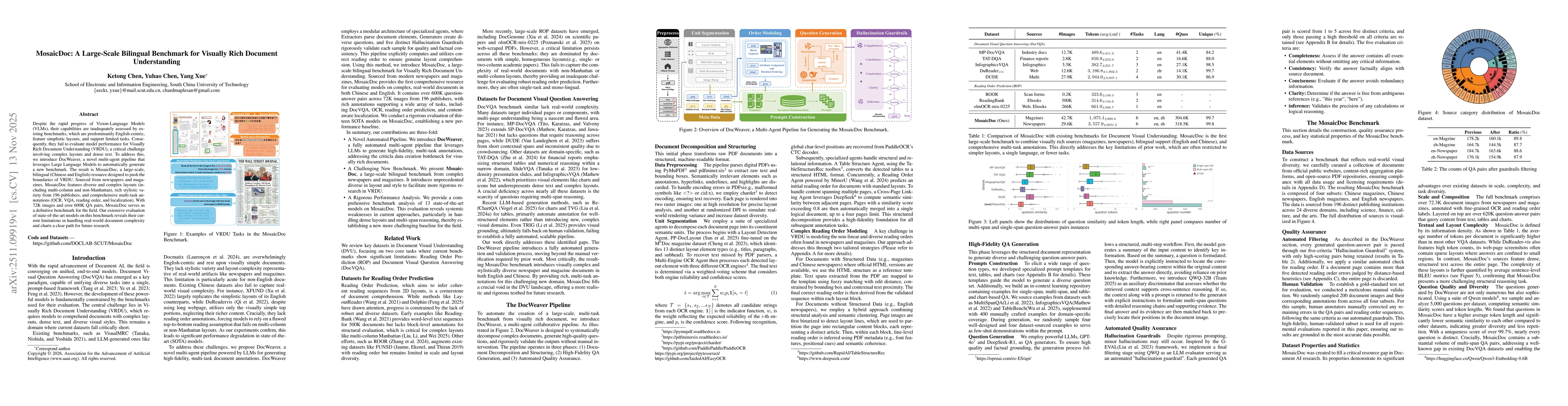 Thumbnail for MosaicDoc: A Large-Scale Bilingual Benchmark for Visually Rich Document Understanding