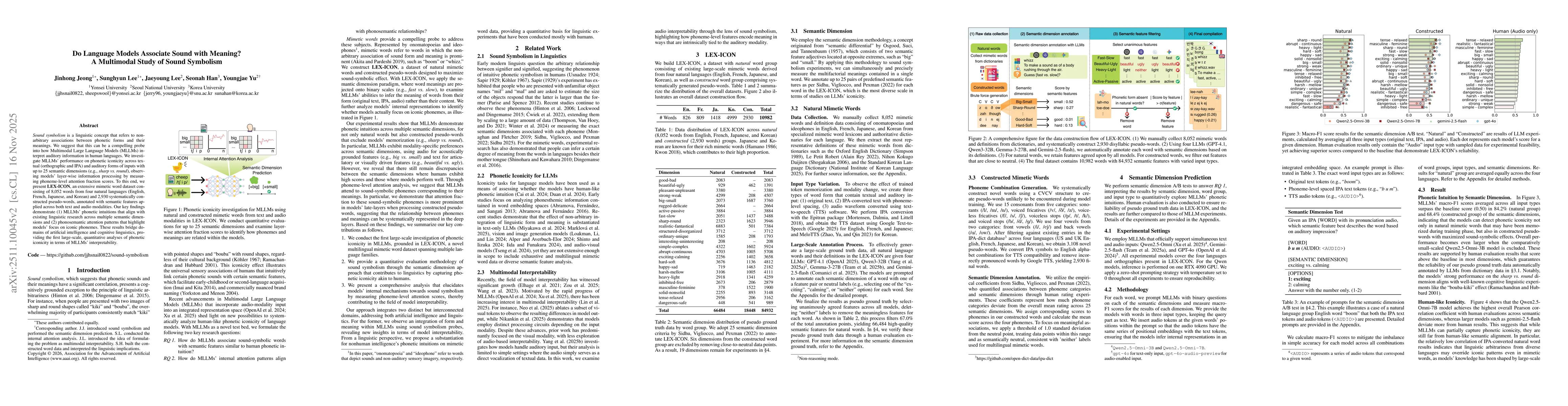 Thumbnail for Do Language Models Associate Sound with Meaning? A Multimodal Study of Sound Symbolism