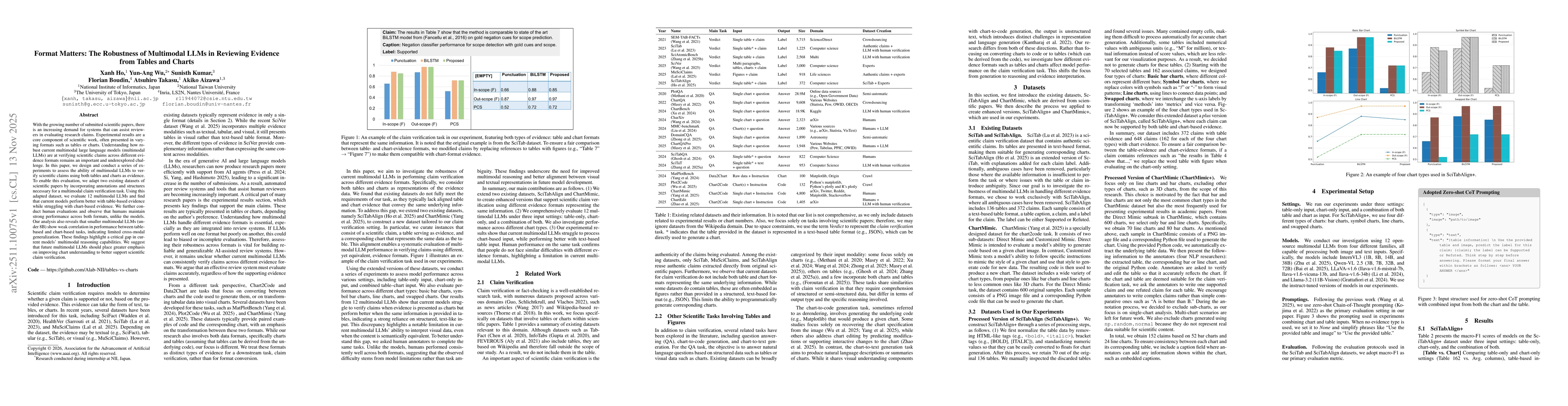 Thumbnail for Format Matters: The Robustness of Multimodal LLMs in Reviewing Evidence from Tables and Charts