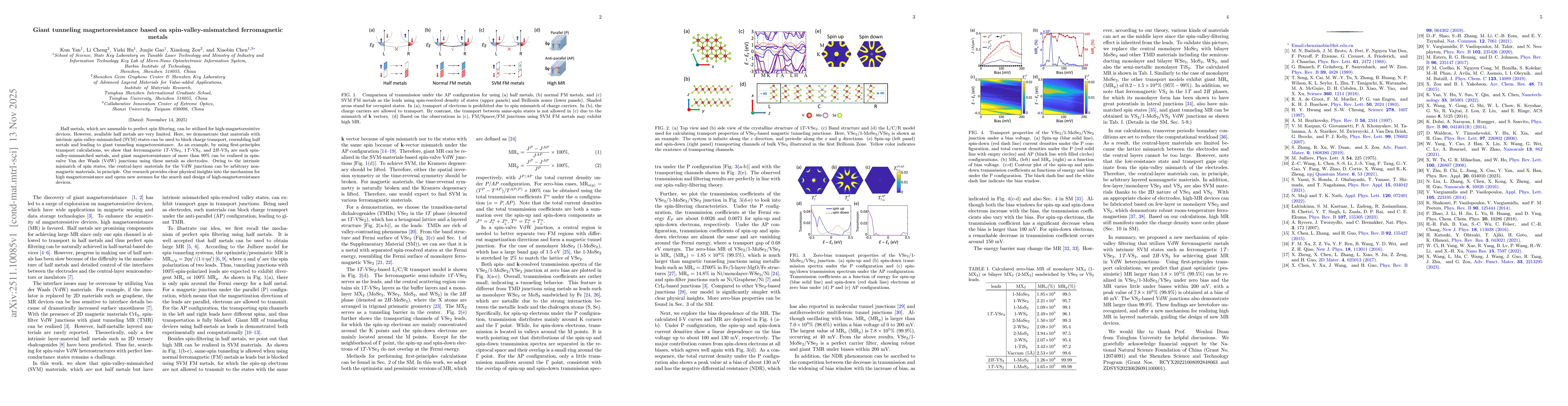 Thumbnail for Giant tunneling magnetoresistance based on spin-valley-mismatched ferromagnetic metals