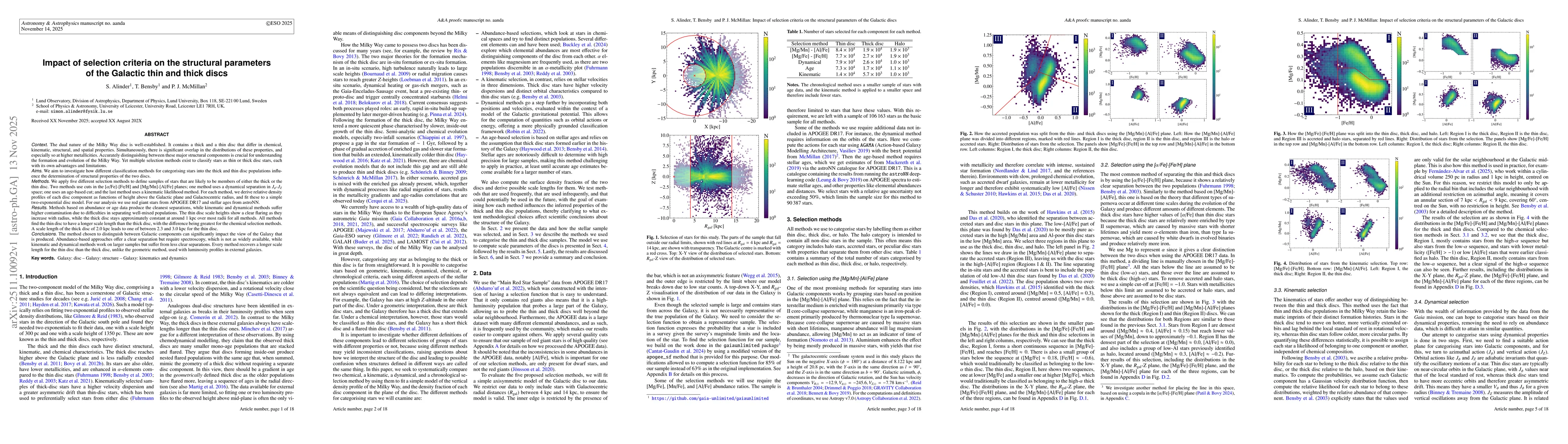 Thumbnail for Impact of selection criteria on the structural parameters of the Galactic thin and thick discs