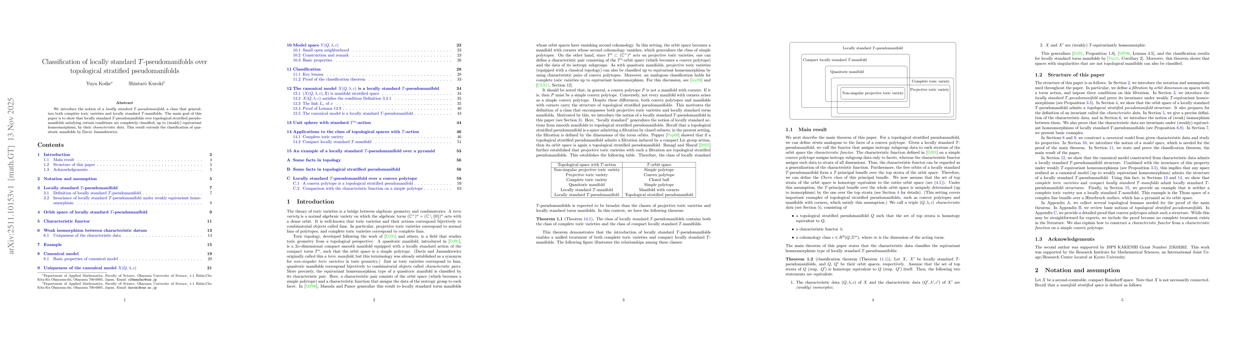 Thumbnail for Classification of locally standard $T$-pseudomanifolds over topological stratified pseudomanifolds