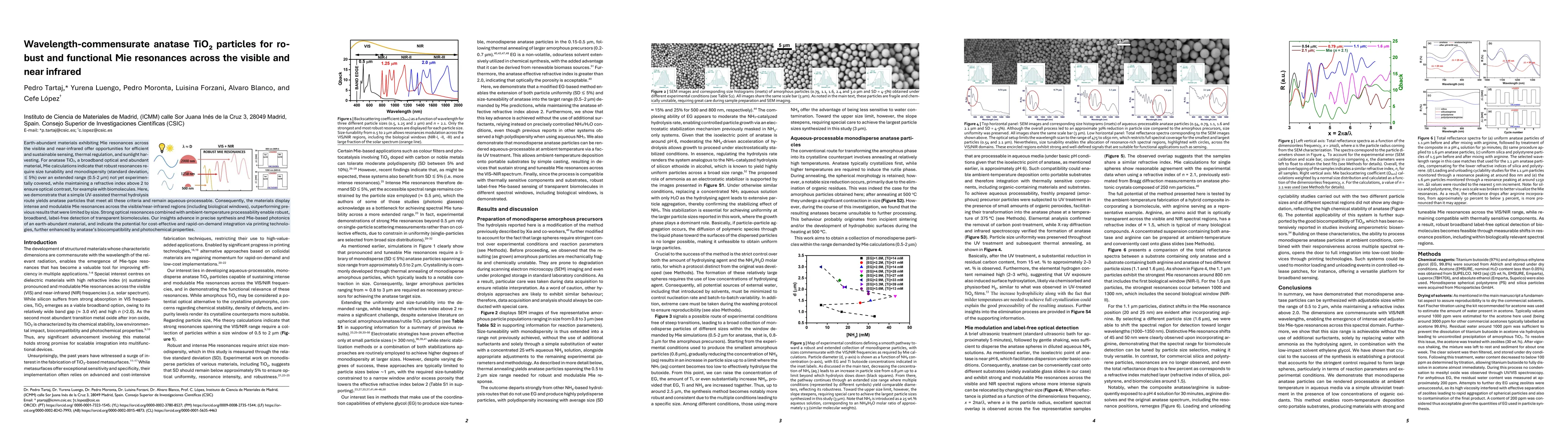 Thumbnail for Wavelength-commensurate anatase TiO\_2 particles for ro-bust and functional Mie resonances across the visible and near infrared