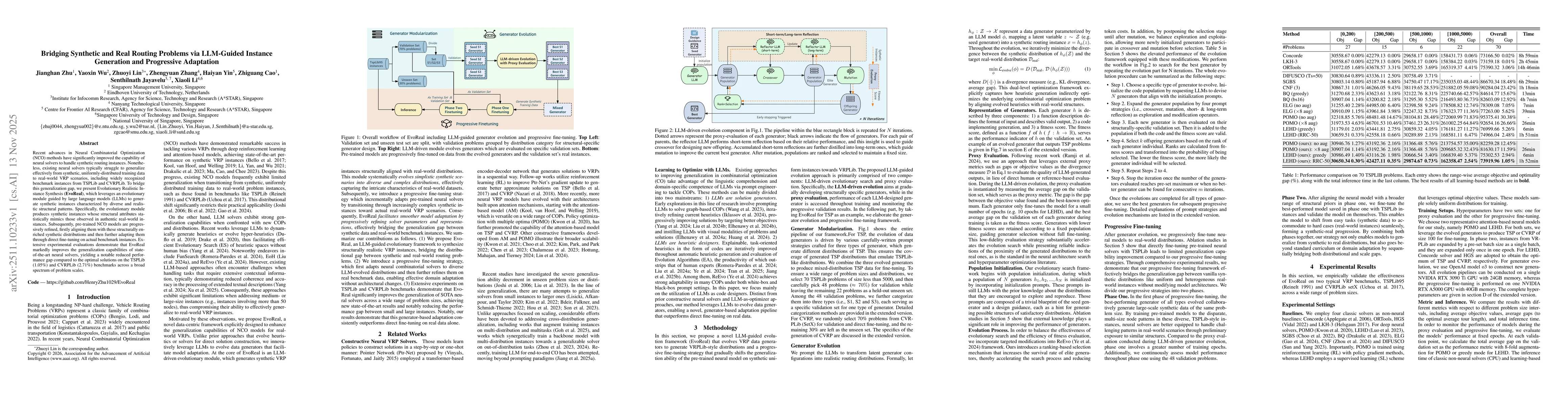 Thumbnail for Bridging Synthetic and Real Routing Problems via LLM-Guided Instance Generation and Progressive Adaptation