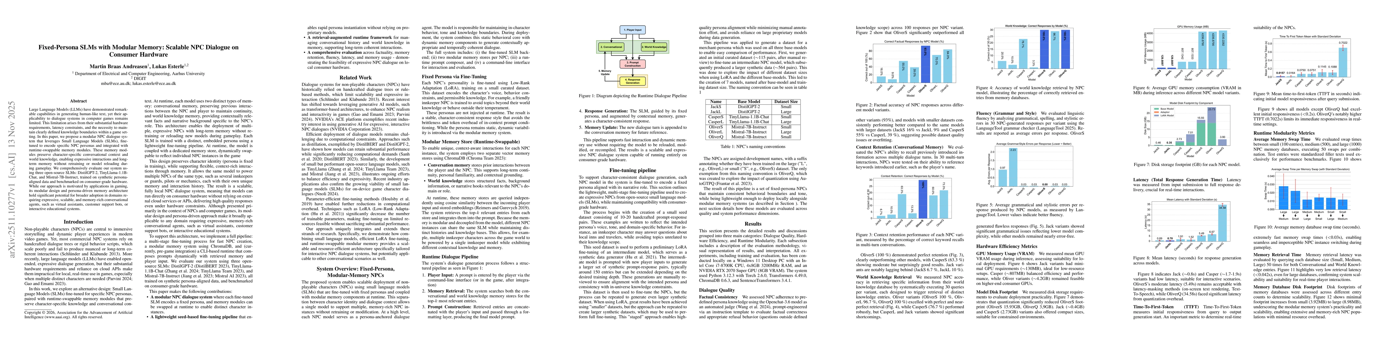 Thumbnail for Fixed-Persona SLMs with Modular Memory: Scalable NPC Dialogue on Consumer Hardware