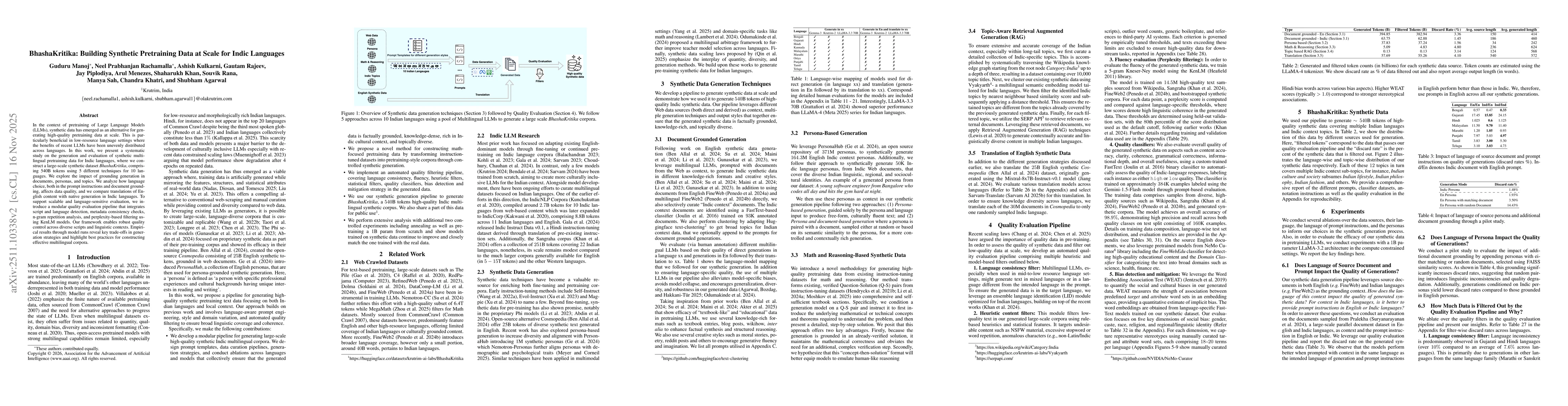 Thumbnail for BhashaKritika: Building Synthetic Pretraining Data at Scale for Indic Languages