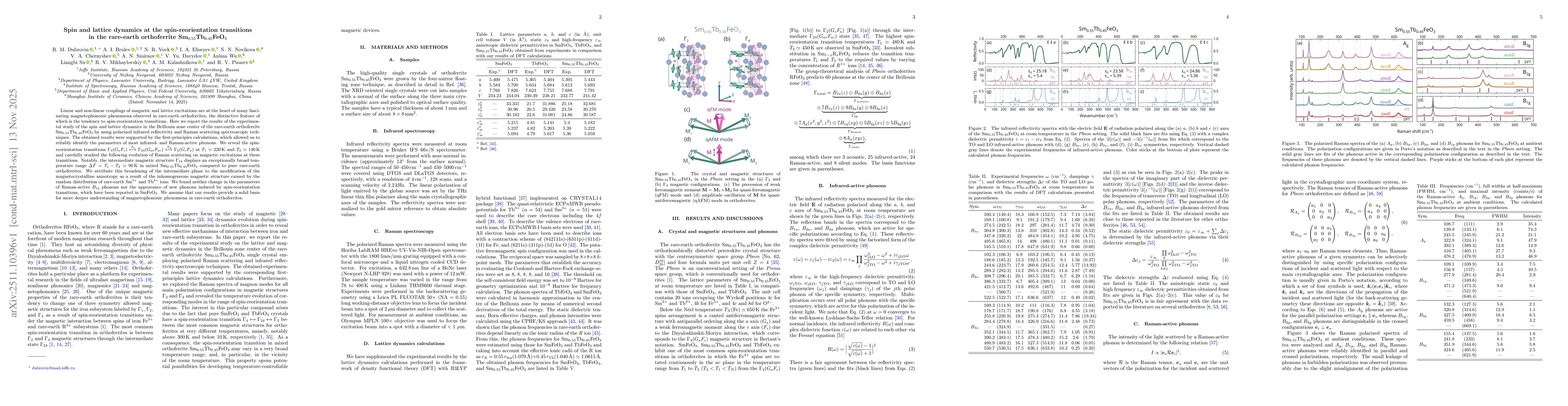 Thumbnail for Spin and lattice dynamics at the spin-reorientation transitions in the rare-earth orthoferrite Sm$_{0.55}$Tb$_{0.45}$FeO$_{3}$