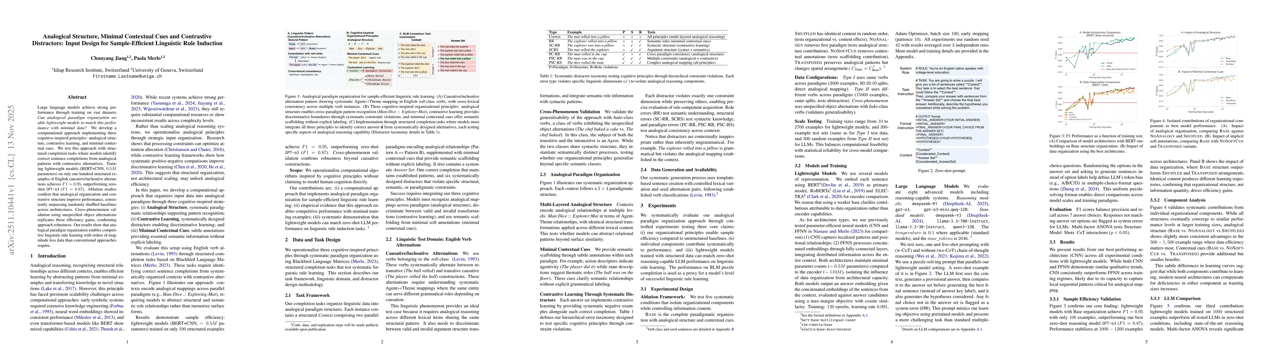 Thumbnail for Analogical Structure, Minimal Contextual Cues and Contrastive Distractors: Input Design for Sample-Efficient Linguistic Rule Induction