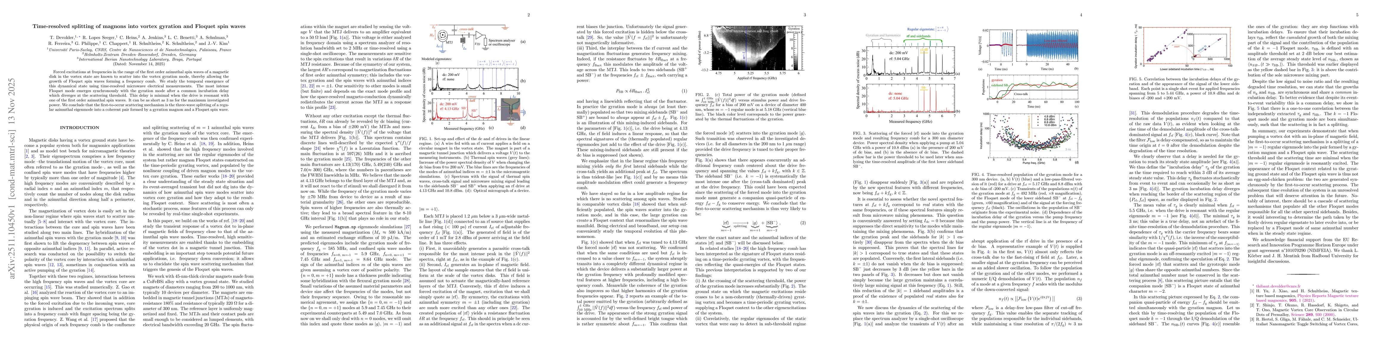 Thumbnail for Time-resolved splitting of magnons into vortex gyration and Floquet spin waves