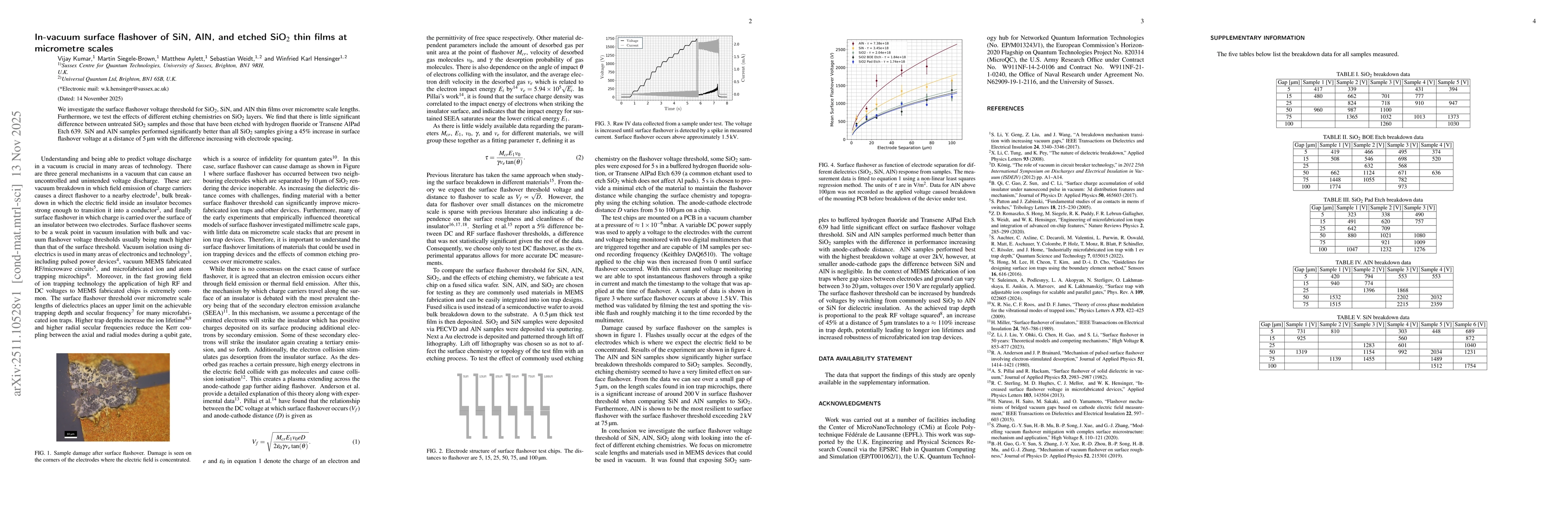 Thumbnail for In-vacuum surface flashover of SiN, AlN, and etched SiO2 thin films at micrometre scales