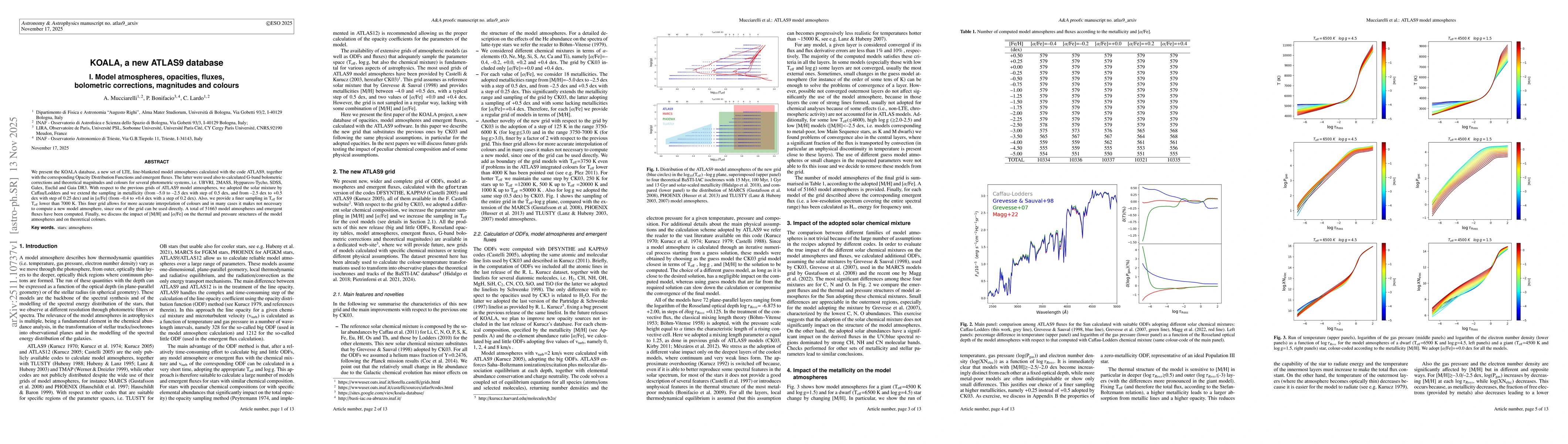 Thumbnail for KOALA, a new ATLAS9 database -- I. Model atmospheres, opacities, fluxes, bolometric corrections, magnitudes and colours