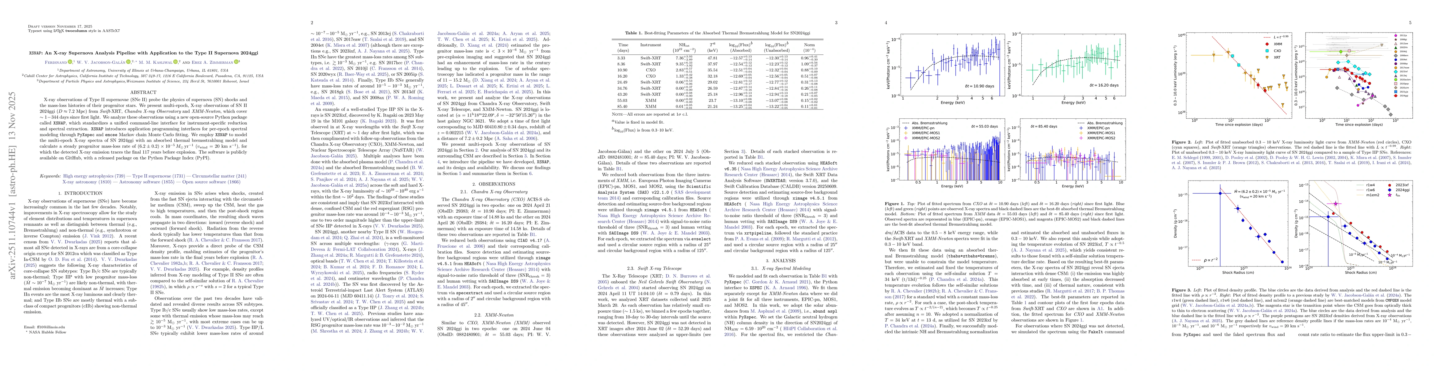 Thumbnail for XSNAP: An X-ray Supernova Analysis Pipeline with Application to the Type II Supernova 2024ggi