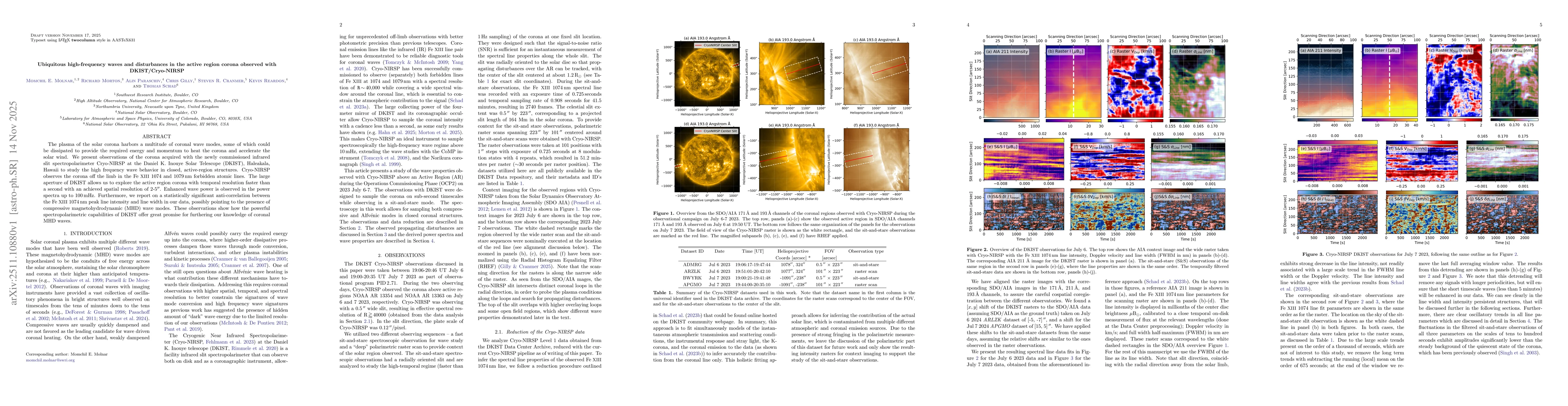 Thumbnail for Ubiquitous high-frequency waves and disturbances in the active region corona observed with DKIST/Cryo-NIRSP