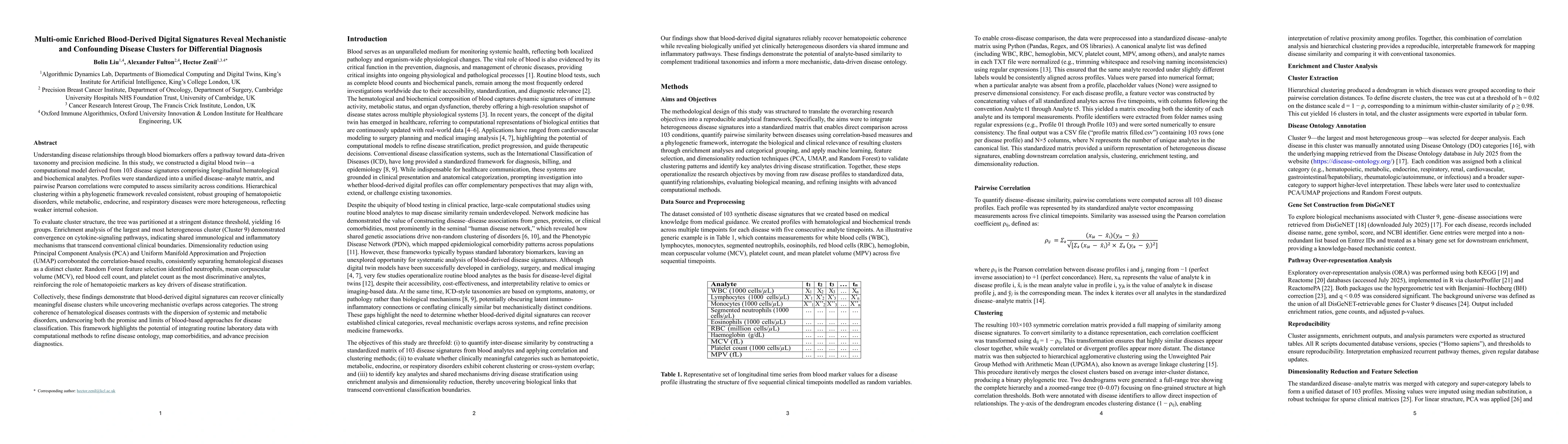 Thumbnail for Multiomic Enriched Blood-Derived Digital Signatures Reveal Mechanistic and Confounding Disease Clusters for Differential Diagnosis