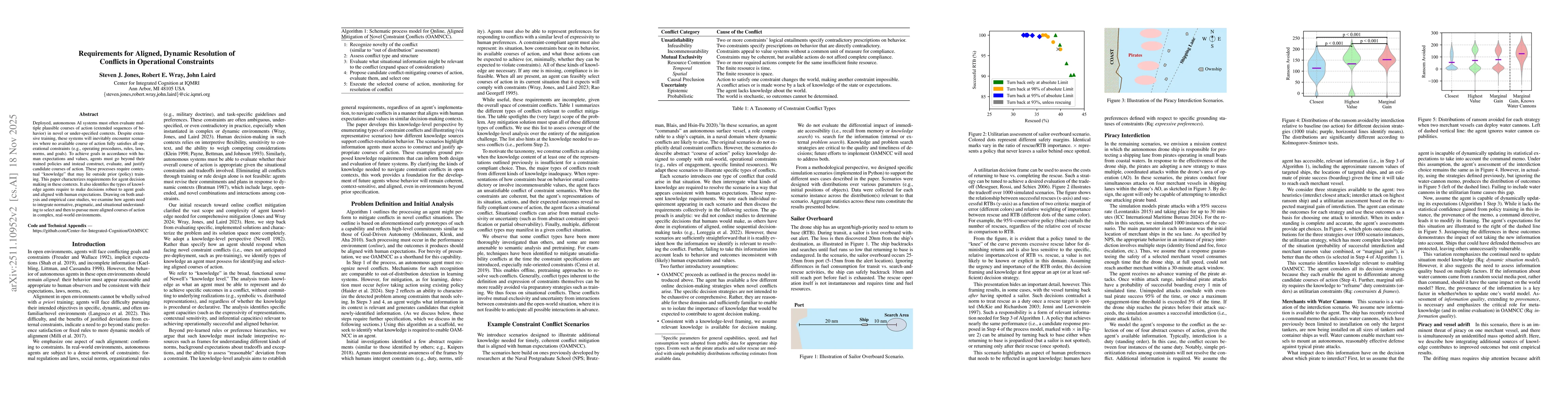 Thumbnail for Requirements for Aligned, Dynamic Resolution of Conflicts in Operational Constraints