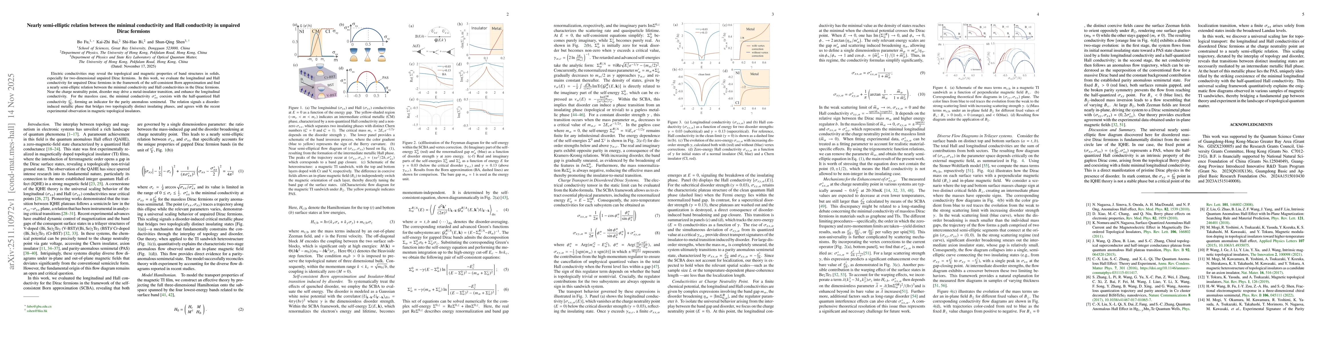 Thumbnail for Nearly semi-elliptic relation between the minimal conductivity and Hall conductivity in unpaired Dirac fermions