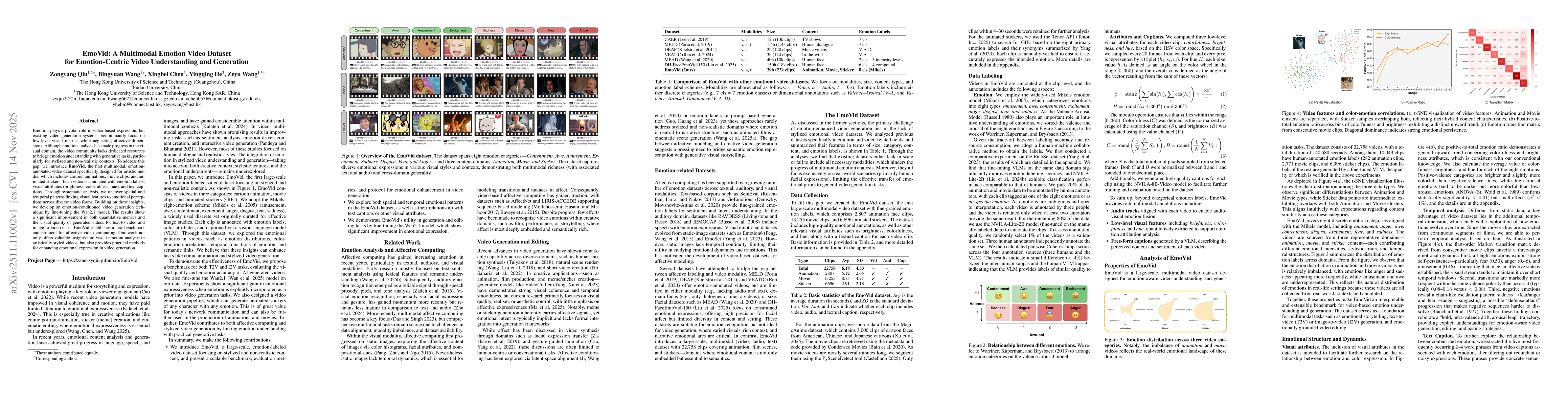 Thumbnail for EmoVid: A Multimodal Emotion Video Dataset for Emotion-Centric Video Understanding and Generation