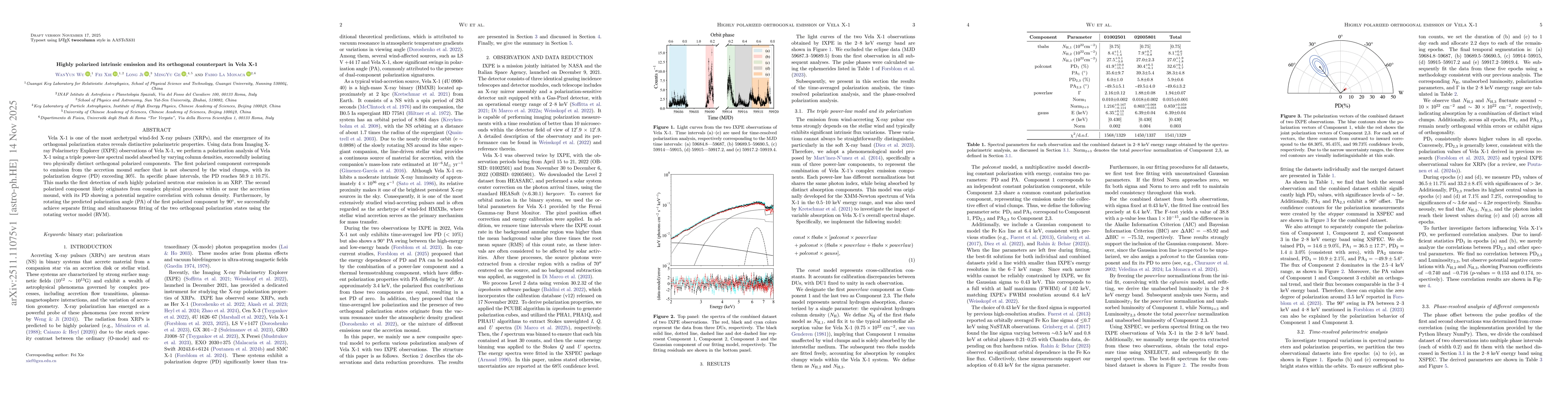 Thumbnail for Highly Polarized Intrinsic Emission and its Orthogonal Counterpart in Vela X-1