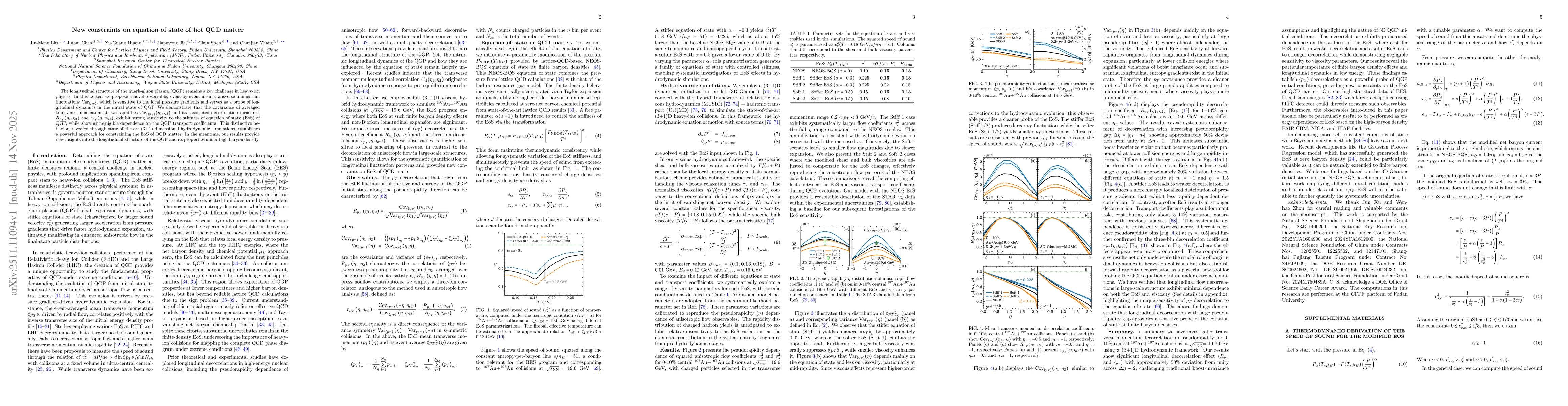 Thumbnail for New constraints on equation of state of hot QCD matter