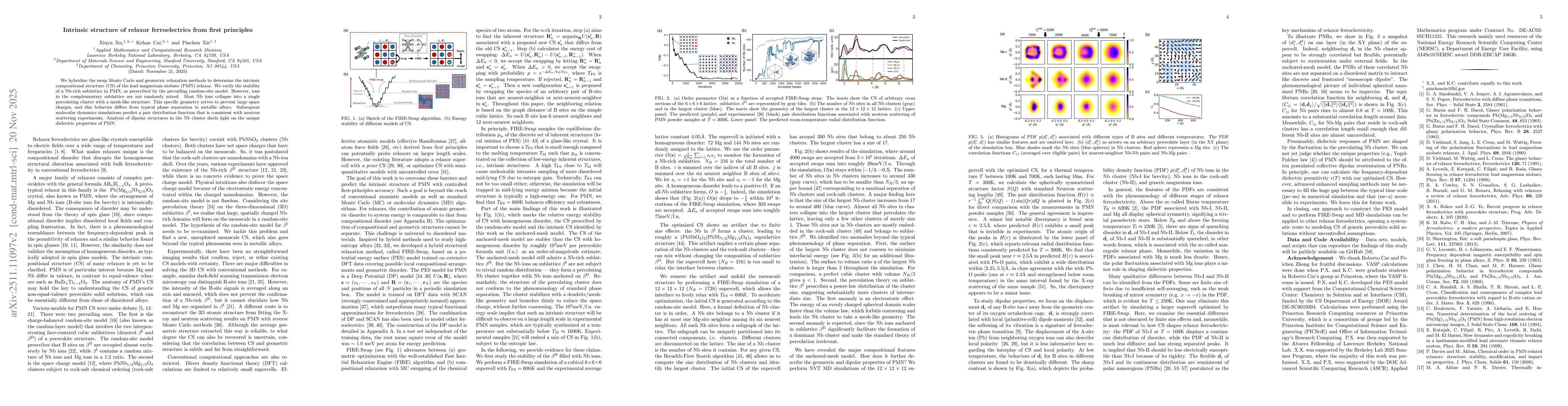 Thumbnail for Intrinsic structure of relaxor ferroelectrics from first principles