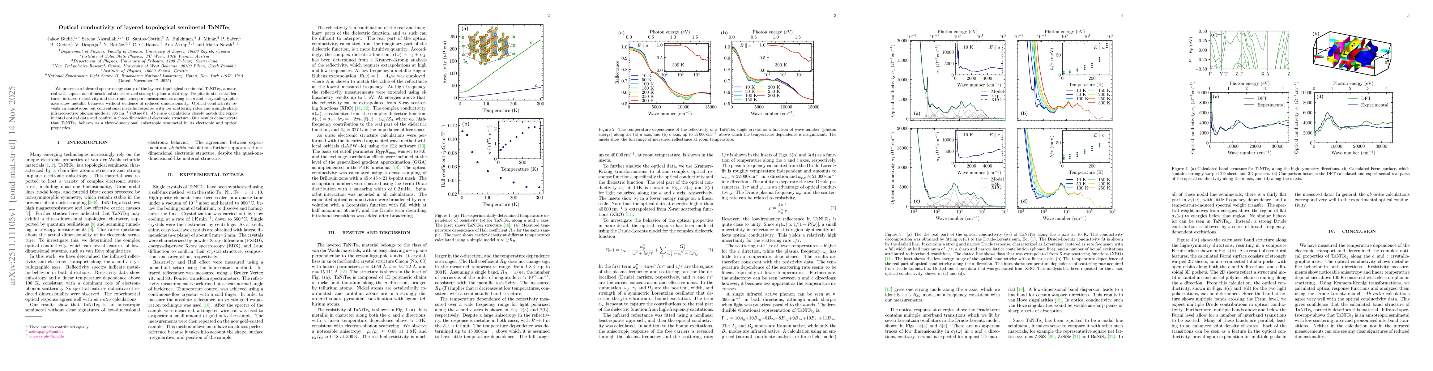 Thumbnail for Optical conductivity of layered topological semimetal TaNiTe$_5$