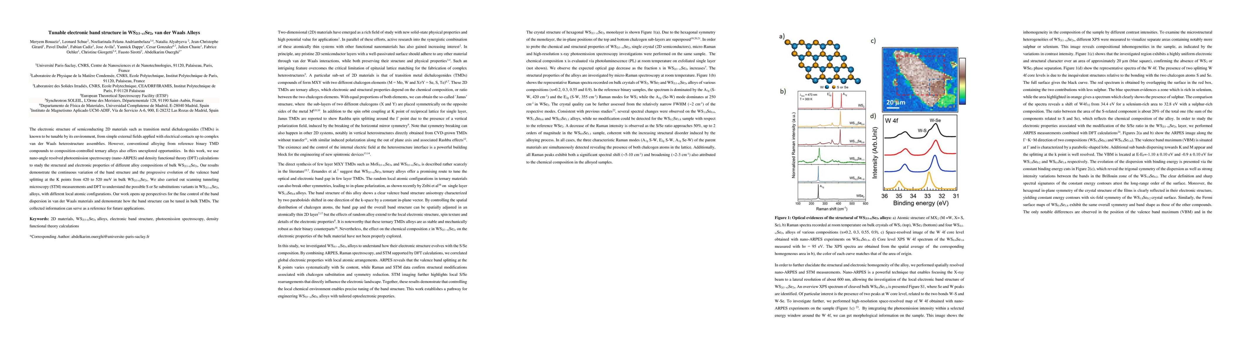 Thumbnail for Tunable electronic band structure in WSSe van der Waals Alloys