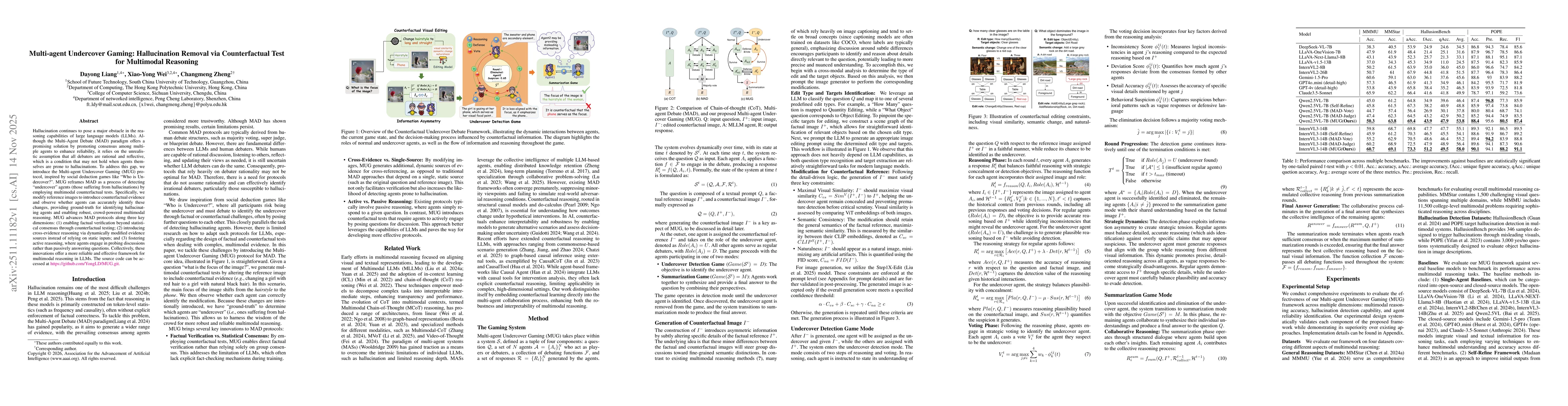 Thumbnail for Multi-agent Undercover Gaming: Hallucination Removal via Counterfactual Test for Multimodal Reasoning