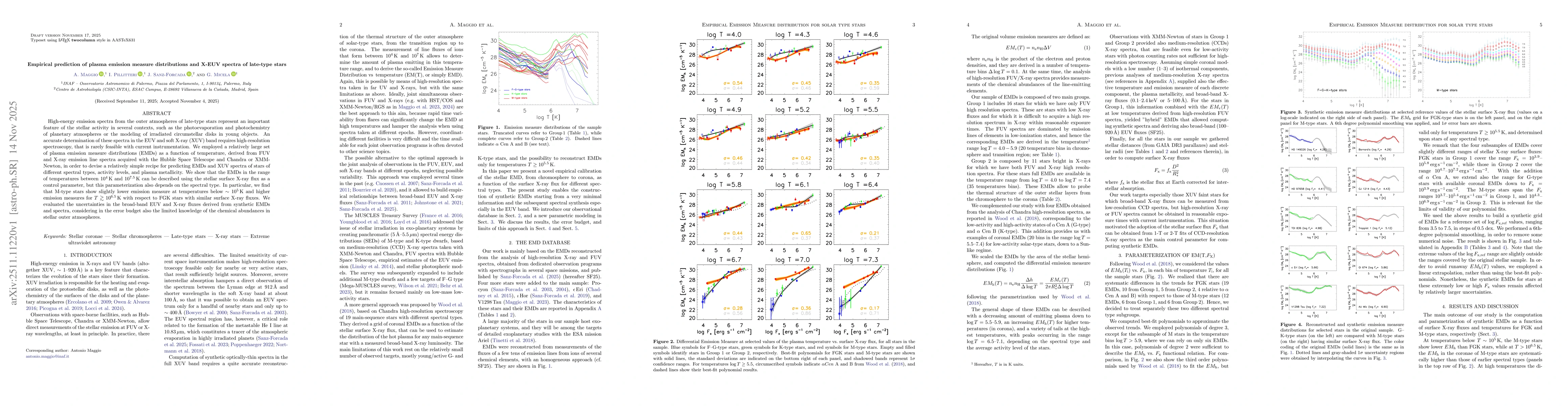 Thumbnail for Empirical prediction of plasma emission measure distributions and X-EUV spectra of late-type stars