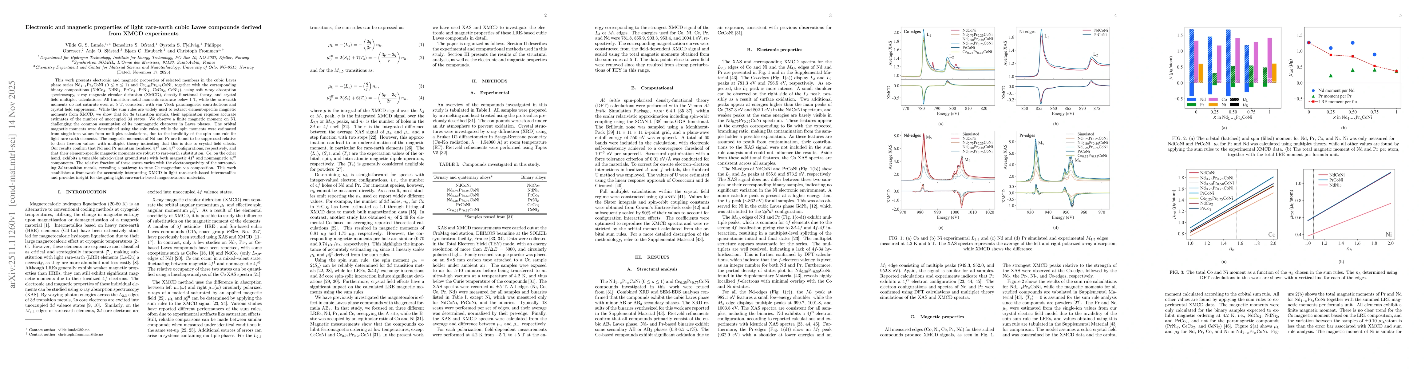 Thumbnail for Electronic and magnetic properties of light rare-earth cubic Laves compounds derived from XMCD experiments