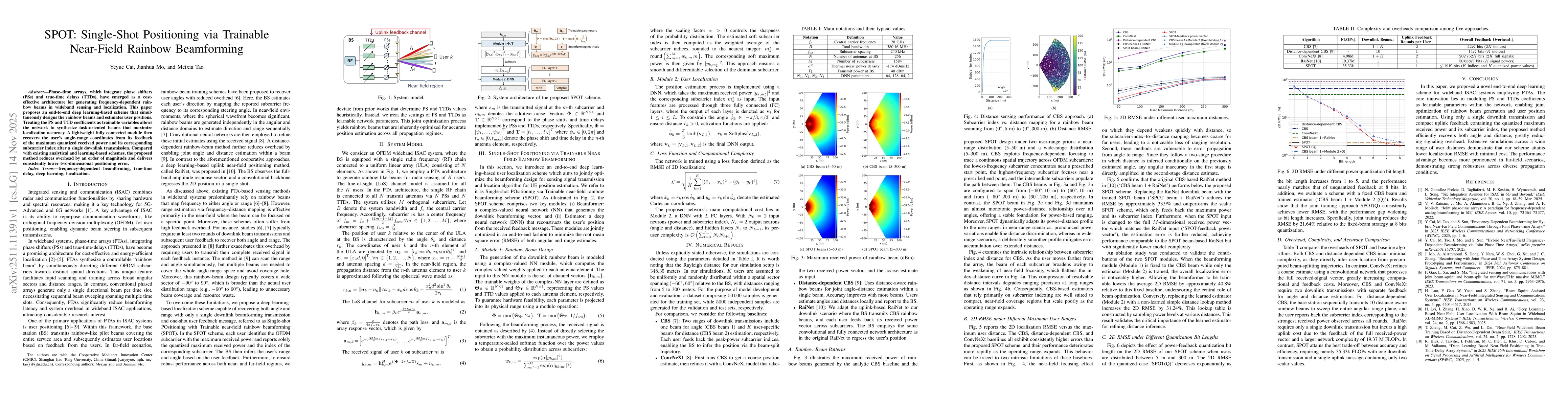 Thumbnail for SPOT: Single-Shot Positioning via Trainable Near-Field Rainbow Beamforming