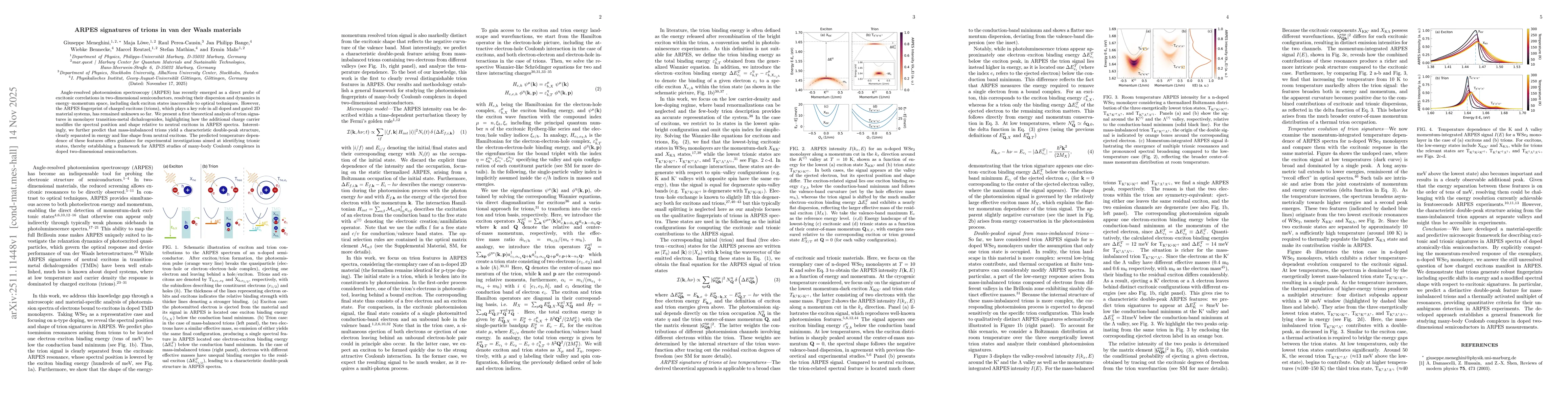 Thumbnail for ARPES signatures of trions in van der Waals materials