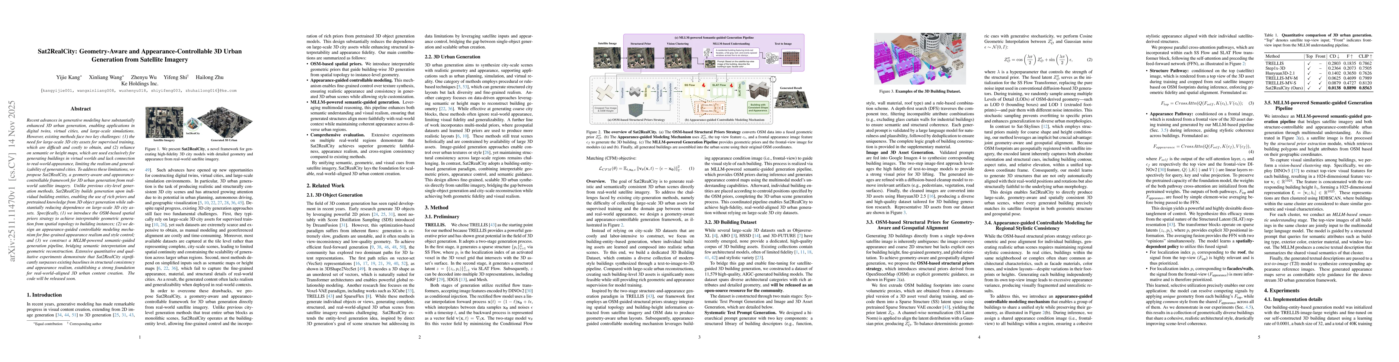 Thumbnail for Sat2RealCity: Geometry-Aware and Appearance-Controllable 3D Urban Generation from Satellite Imagery