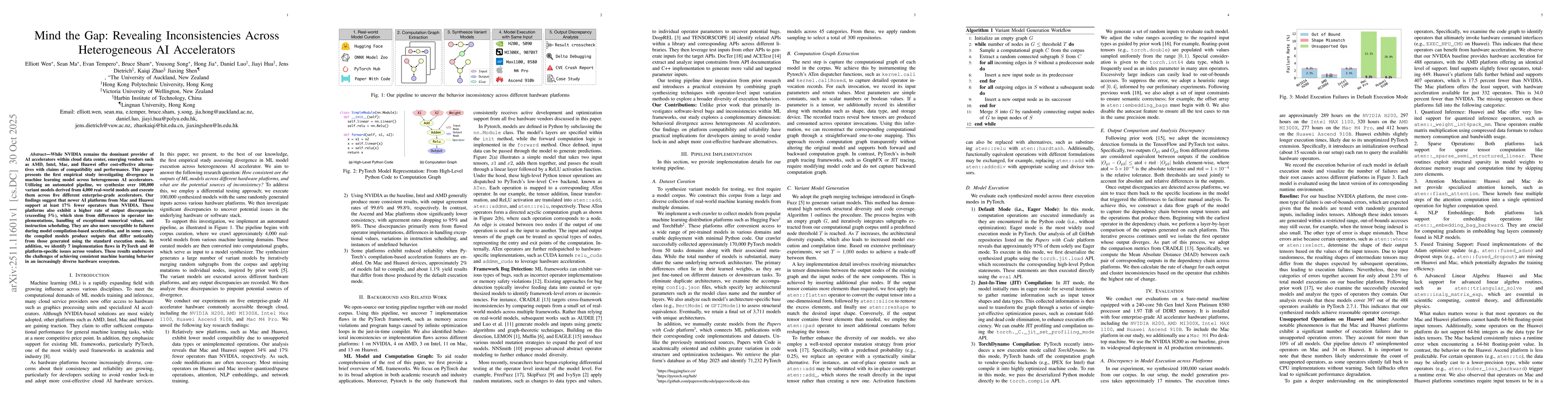 Thumbnail for Mind the Gap: Revealing Inconsistencies Across Heterogeneous AI Accelerators