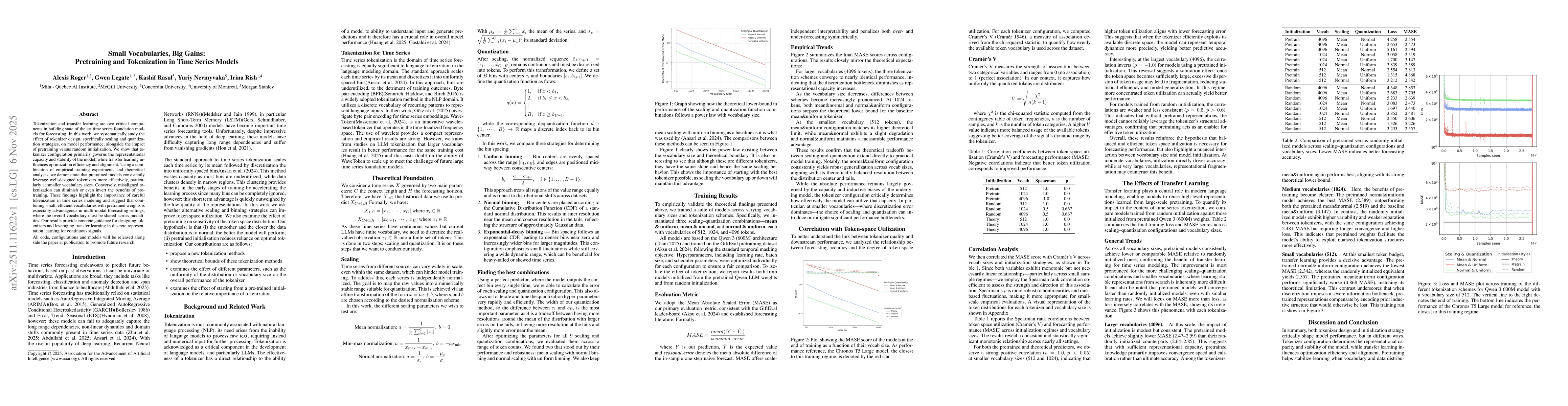 Thumbnail for Small Vocabularies, Big Gains: Pretraining and Tokenization in Time Series Models
