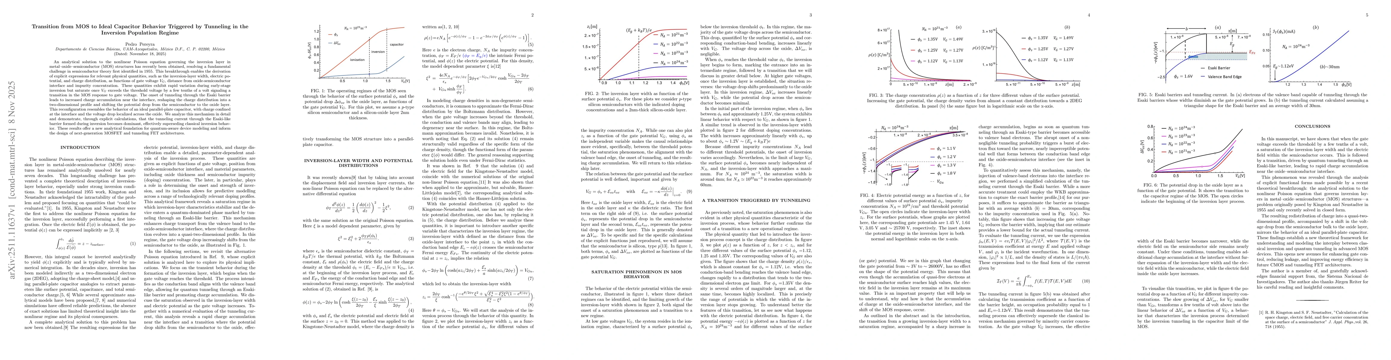 Thumbnail for Transition from MOS to Ideal Capacitor Behavior Triggered by Tunneling in the Inversion Population Regime