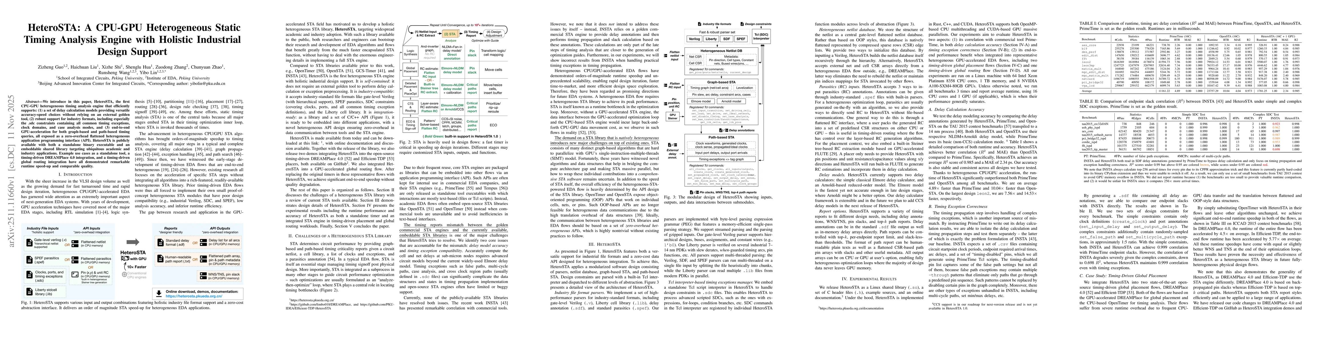 Thumbnail for HeteroSTA: A CPU-GPU Heterogeneous Static Timing Analysis Engine with Holistic Industrial Design Support