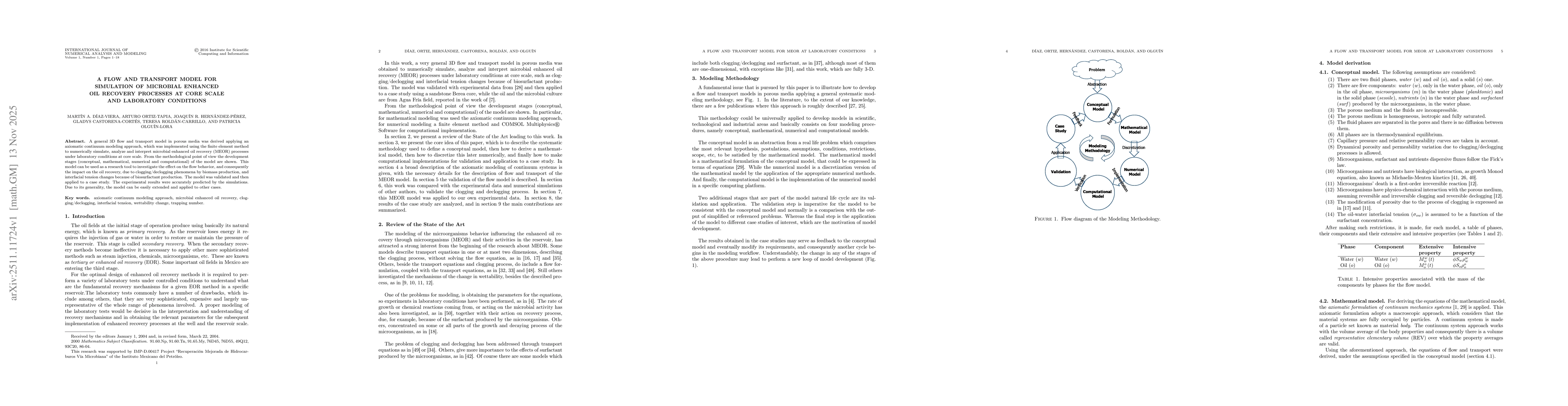 Thumbnail for A flow and transport model for simulation of microbial enhanced oil recovery processes at core scale and laboratory conditions