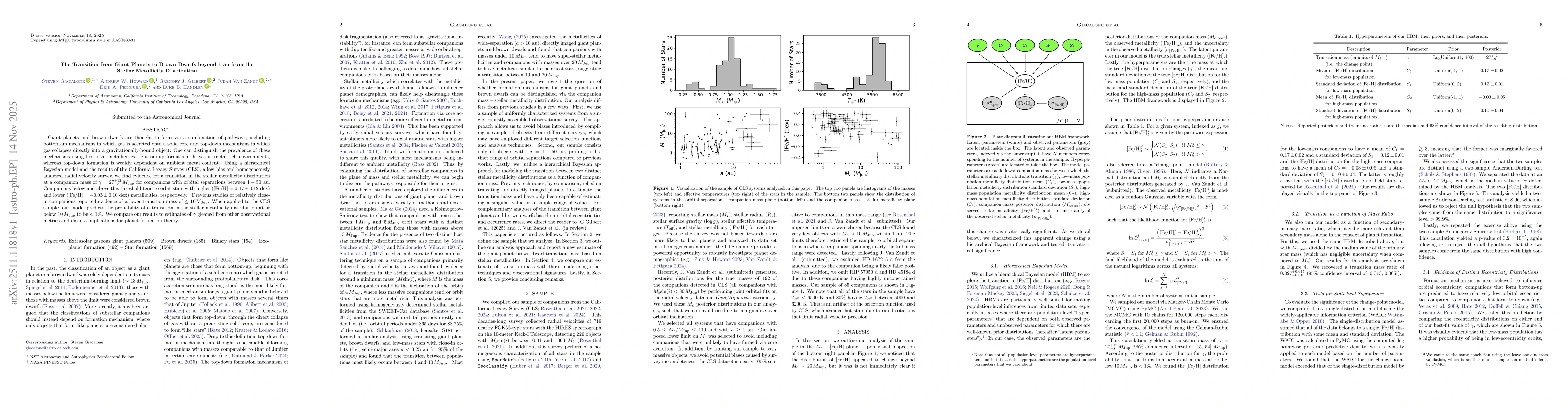 Thumbnail for The Transition from Giant Planets to Brown Dwarfs beyond 1 au from the Stellar Metallicity Distribution
