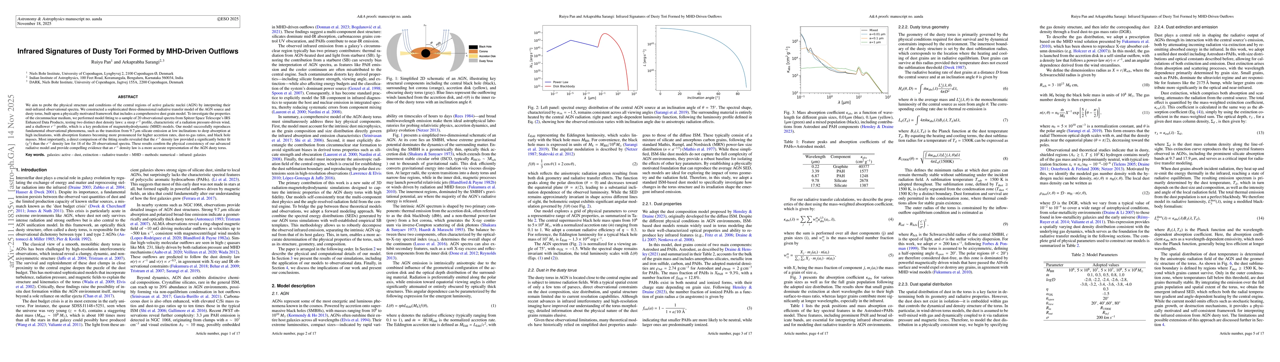 Thumbnail for Infrared Signatures of Dusty Tori Formed by MHD-Driven Outflows
