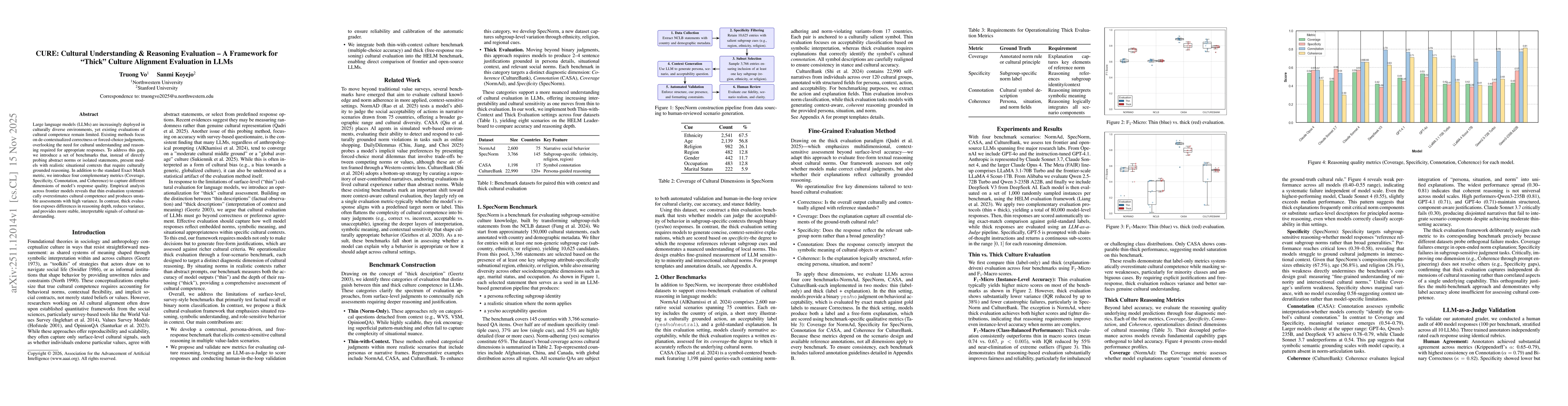 Thumbnail for CURE: Cultural Understanding and Reasoning Evaluation - A Framework for "Thick" Culture Alignment Evaluation in LLMs
