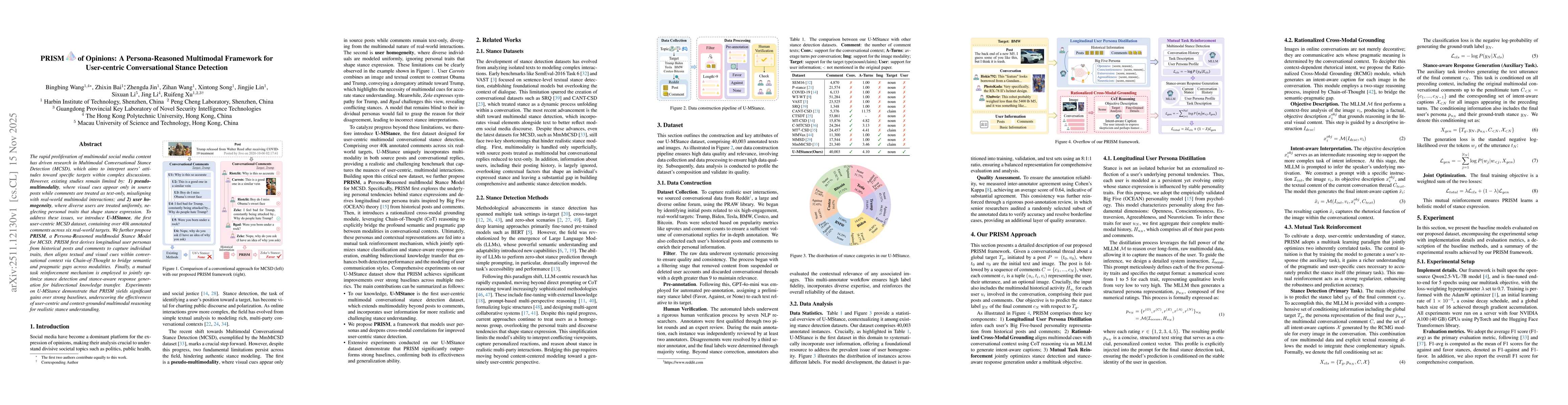 Thumbnail for PRISM of Opinions: A Persona-Reasoned Multimodal Framework for User-centric Conversational Stance Detection